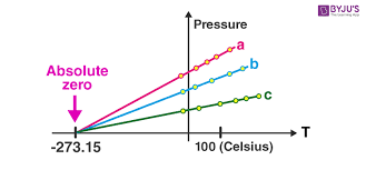 Worksheets are ideal gas law name chem work 14 4, ideal gas law. Ideal Gas Law Updated For 2021 2022 Coolgyan Org