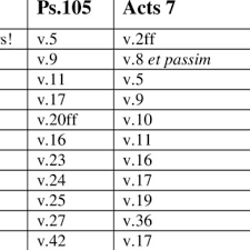 The book of psalms from the holy bible king james 1611 original font version scan. Pdf The Book Of Psalms Prayerbook Of The Church