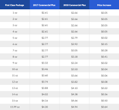 usps 2018 shipping rate changes flat rate priority first