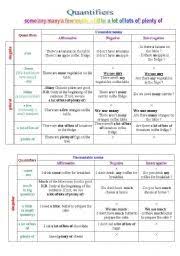 As with the articles in english, quantifiers define nouns and are always located in front of the noun they define. Quantifiers Esl Worksheet By Foreverlove8177