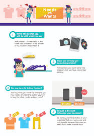 The buyer either pays for the good or service online with a credit or debit card or upon delivery. Control Your Online Shopping The Chin Family