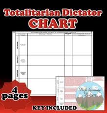 Totalitarian Dictator Chart World History Social Studies