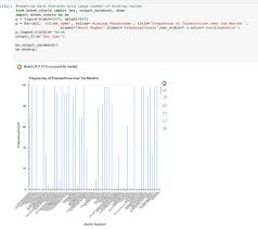 Python Cant Increase The Size Of Whole Chart In Bokeh And