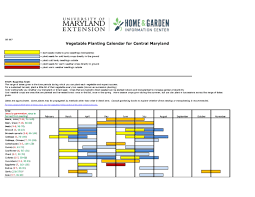 Crops University Of Maryland Extension