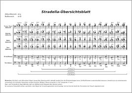 Am h°(b°) c dm e f g b entspricht bb; Akkordeon Bassnoten Lesen Musiker Board