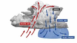 A supercell can last longer than a regular thunderstorm. Tornado Facts How They Form And What To Look For Cnn