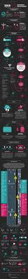 This Wan Internet Access Vs Business Broadband Infographic By Panoptics Illustrates The Underlying Differences Between Broadband Infographic Computer Network
