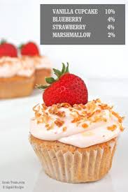Meilleur E Liquide Fraise Capella Sweet Strawberry Recette Cupcake Delicieux Cupcakes Delicieux Desserts