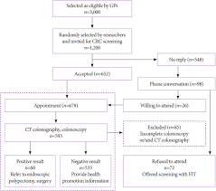 Clinical Endoscopy