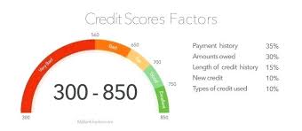 Fica Credit Score