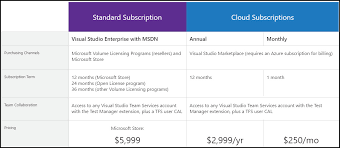 Devops And Automation Vsts Visual Studio 2015 License Types