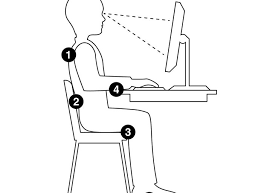 Für diejenigen ist ergonomie das zauberwort, da die schmerzen bei einem großteil der fälle auf falsche oder falsch eingestellte stühle, den jeweiligen schreibtisch. Der Ergonomische Arbeitsplatz So Sitzen Sie Richtig