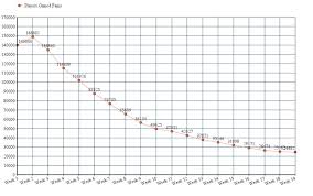 Albion Online Playerbase Continues To Decline 19 Weeks After