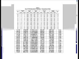 new law of refrigerant suva 410a density and enthalpy