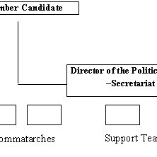 Although the numbers do not reflect a real campaign. Pdf Strategic Planning Of Election Campaign Of Parliament Candidate Members In Greece