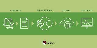 1 810 489 bytes alcormp_ufd 6.18 beta3 {au6981,82} ; Implementing A Log Collector Using Red Hat Jboss Fuse And Red Hat Jboss Data Grid Red Hat Developer