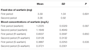 Frontiers The Clinical Pharmacokinetics And