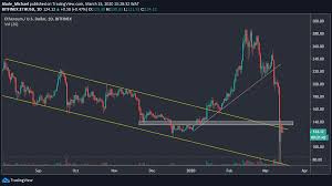 Ethereum classic price started in 2020 at $4.48. Ethereum Price Analysis Eth Failed To Break Above Key Resistance Level New 2020 Lows Coming Soon
