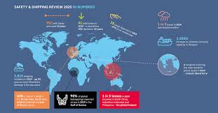 2019 (mmxix) was a common year starting on tuesday of the gregorian calendar, the 2019th year of the common era (ce) and anno domini (ad) designations, the 19th year of the 3rd millennium. Shipping Safety Agcs