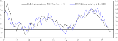 Ism Manufacturing Index Jul Capital Economics