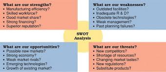 Inspiraţia poate apărea în cele mai neobişnuite moduri, în cele mai improbabile momente şi. 8 Pasi In Realizarea Unui Plan De Afacere Simplu Si Concis Plandeafacere Ro