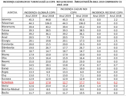 Dar care este cea mai gigantă stea de pe bolta cerească? Comunicat De PresÄ Caravana De Depistarea ActivÄ A Tuberculozei A Ajuns In JudeÈul Teleorman Screeningtb