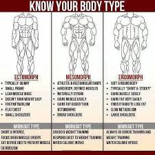 Log In Instagram Best Workout Routine Body Types Fun Workouts
