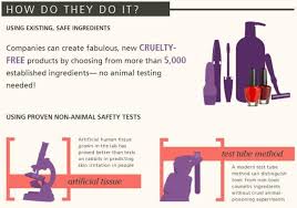 Advocating The Use Of Cruelty Free Beauty Products Cruelty Free Beauty Cruelty Free Cruelty Free Brands