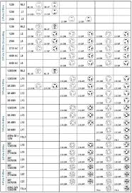 hubbell twist lock plug chart in 2019 outlet wiring