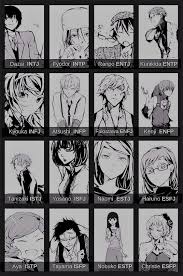 bungou stray dogs mbti port mafia edition here just a fun thing i wanted to share with dazaiscans be bungou stray dogs bongou stray dogs bungo stray dogs