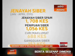 Csm rekod 838 insiden dilaporkan orang awam bermula 18 mac lalu jumlah insiden keselamatan siber membabitkan syarikat tempatan adalah 18 peratus dan isu keselamatan siber menjadi fokus sepanjang musim pkp bukan saja di malaysia tetapi juga di. Ancaman Siber Meningkat Di Malaysia 3 827 Kes Video Dailymotion