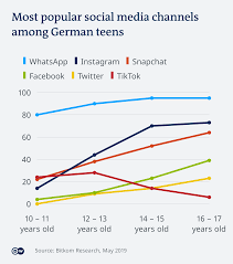 We bring you the most humorous corona virus lockdown memes to cheer you up as you spend days in quarantine and at your homes. Covid Pandemic Can Make Teens Easy Targets For Radicalization Germany News And In Depth Reporting From Berlin And Beyond Dw 06 02 2021