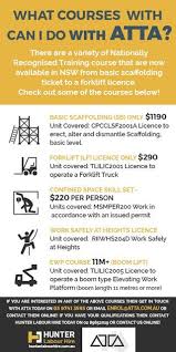 Construction Licences Training Courses In Nsw With Images Training Courses Construction Jobs Train