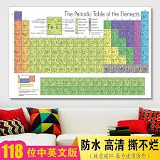 Usd 9 24 New Chemical Elements Of The Periodic Table Wall