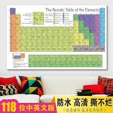 usd 9 24 new chemical elements of the periodic table wall