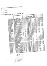 Rezultatele la evaluare naţională se vor afişa pe 26 iunie, până în ora 16:00, iar în intervalul orar 16:00 subiecte matematică evaluare natională 2017. Scoala Negoiesti Evaluarea Nationala