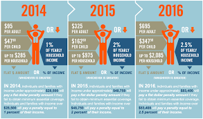 Obamacare Individual Mandate