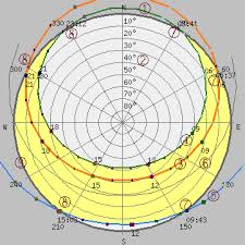 Sun Path Diagram Wiring Diagrams