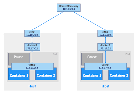 We did not find results for: Kubernetes Vs Docker Which One Should You Use