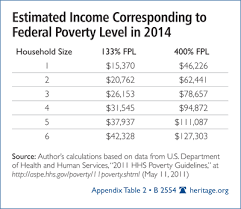 obamacare tax subsidies bigger deficit fewer taxpayers