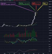 Binance is the current most active market trading it. Sakklz 0upcpgm