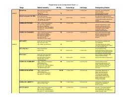 Hoya Lens Availability Chart Related Keywords Suggestions