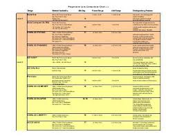 hoya lens availability chart related keywords suggestions