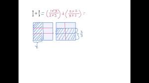 Name date solve and show your thinking with a tape diagram. Add Fractions Numerically Solutions Examples Videos Worksheets Lesson Plans