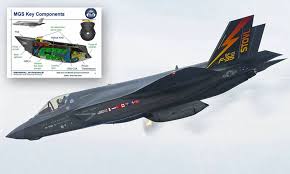 Inside defense reported in february that the air force would begin installing upgraded panels to fielded aircraft this spring and to production aircraft in the summer. F35b Finally Fires Its Guns In The Air Daily Mail Online