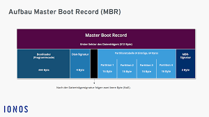 How to wake your racing wheel if it is no longer recognized on ps3™, ps4™, ps5™ or pc (i.e. Mbr Den Master Boot Record Einfach Erklart Ionos