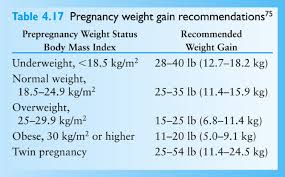 weight gain nutrition during pregnancy