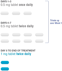 Dosing And Administration Pfizer For Professionals