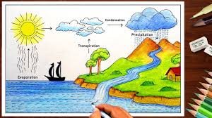 How To Draw Water Cycle Drawing For Beginners Very Easy Step By Step Diagram