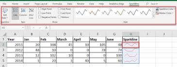 Sparkline In Excel With Examples